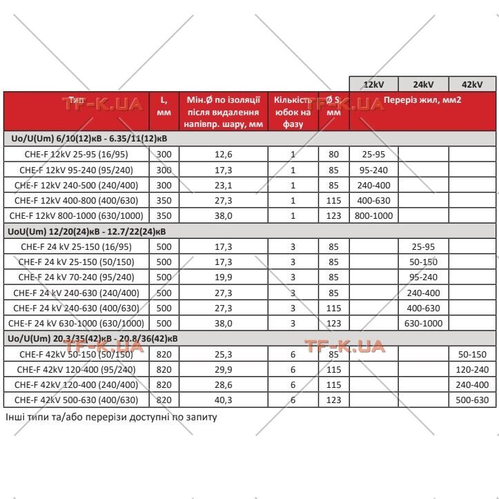 CHE-F 12kV 400-800 (400/630) Кінцева муфта - Зображення 2