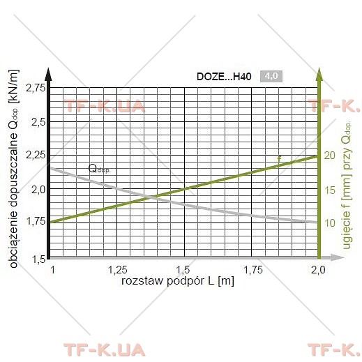 Кабельрост (морська система) 500x40 -4мм (DOZE500H40/3) - Зображення 3