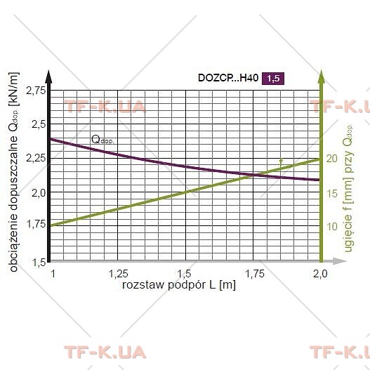 Кабельрост (морська система) 600x40 -1,5мм (DOZCP600H40/3) - Зображення 3