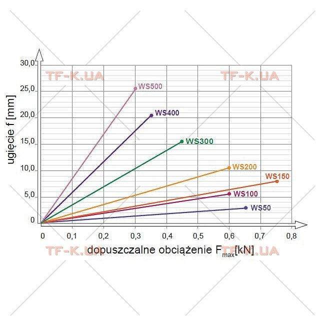 WS100 Кронштейн настінний до швелера - Зображення 3