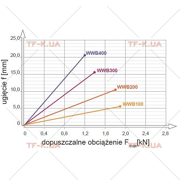 WWB200 Кронштейн підвісу - Зображення 3
