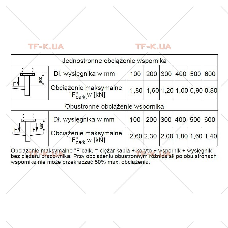 PSKK Кріплення монтажне, стельове - Зображення 3