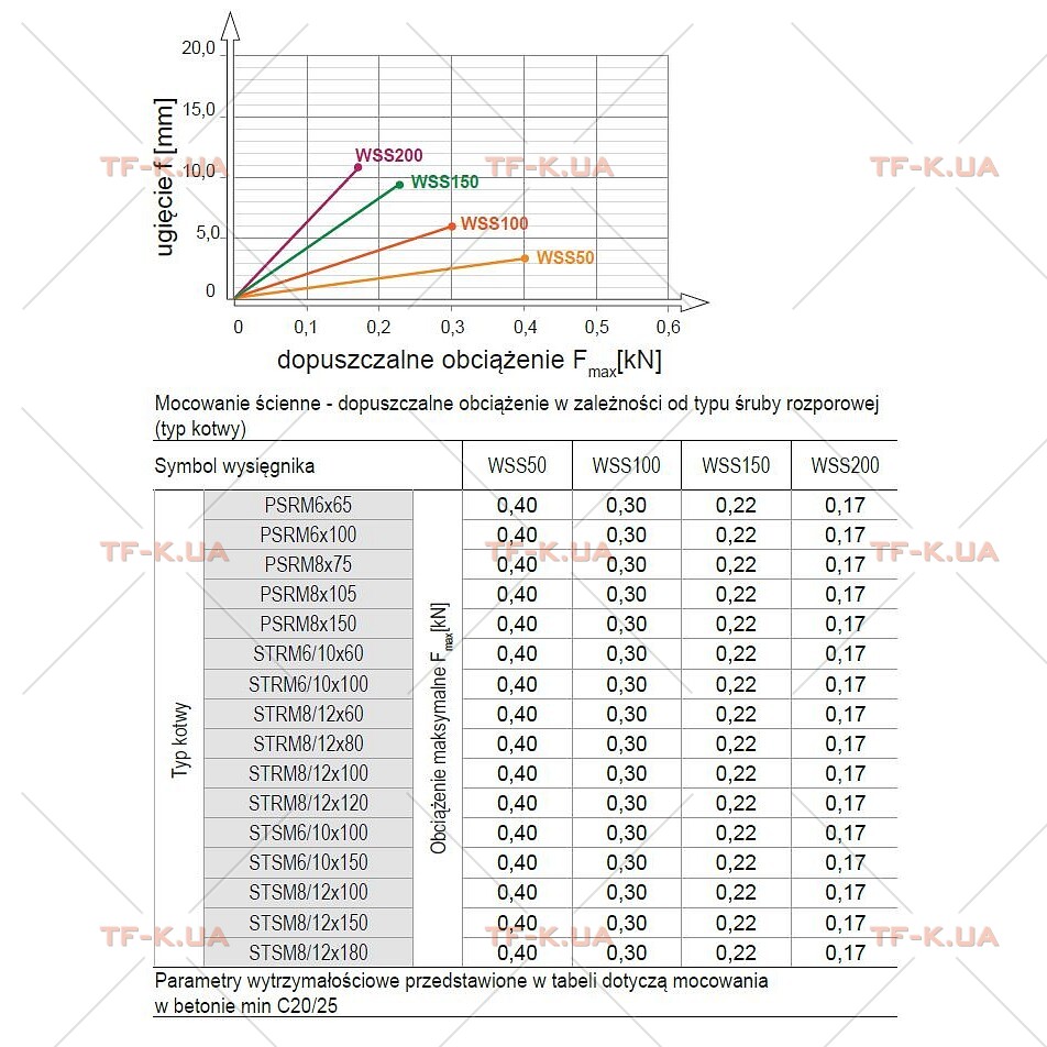 WSS200 Кронштейн настінно стельовий - Зображення 3
