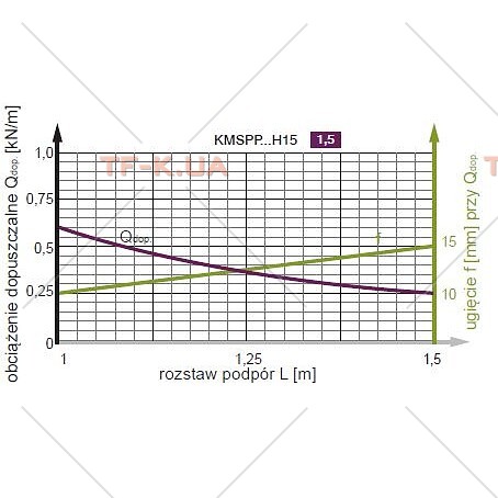 Лоток (морська система) 250x15 -1,5мм (KMSPP250H15/2) - Зображення 3